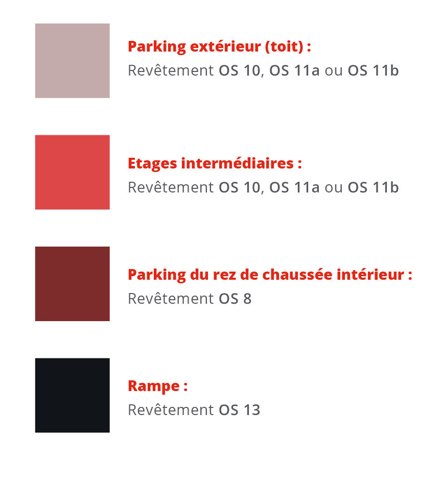 revêtement de sol en résine pour parking